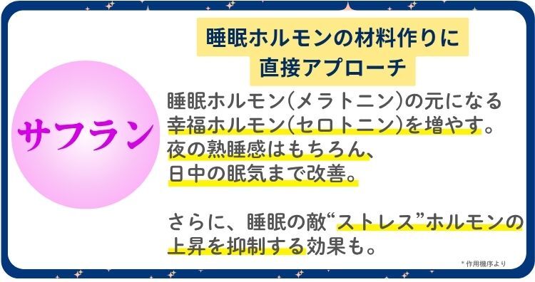 睡眠ホルモンの材料作りに直接アプローチ