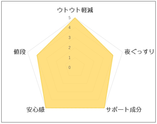 快眠タイムレビュー