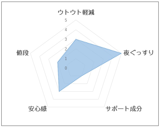 グリナレビュー