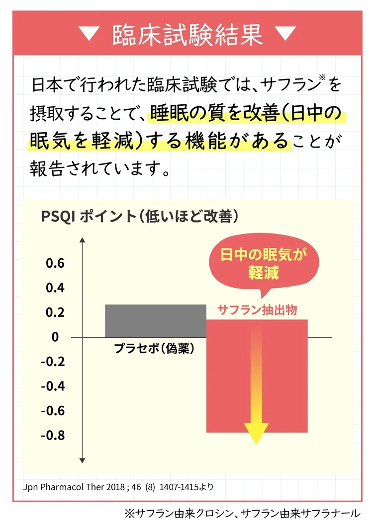 サフラン臨床試験結果